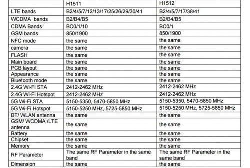 華為Nexus 6P新發(fā)現(xiàn)-自帶存儲卡卡槽