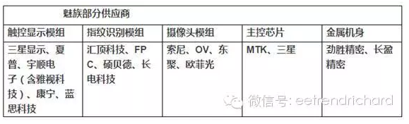 分享一些國內(nèi)手機PC和存儲器件出貨數(shù)據(jù)