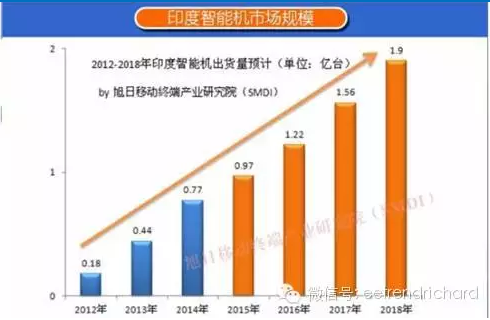 分享一些國內(nèi)手機PC和存儲器件出貨數(shù)據(jù)