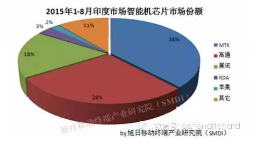 分享一些國內(nèi)手機PC和存儲器件出貨數(shù)據(jù)