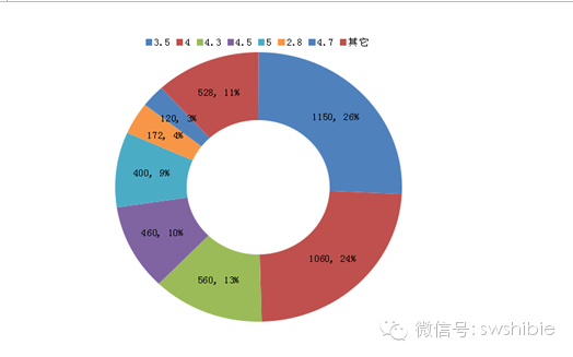 印度手機(jī)市場(chǎng)調(diào)查報(bào)告之印度智能手機(jī)產(chǎn)品分析