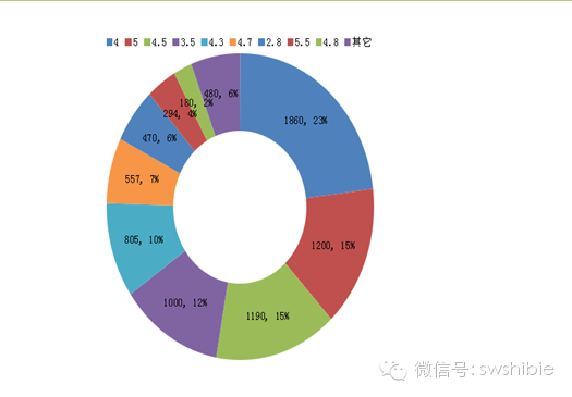 印度手機(jī)市場(chǎng)調(diào)查報(bào)告之印度智能手機(jī)產(chǎn)品分析