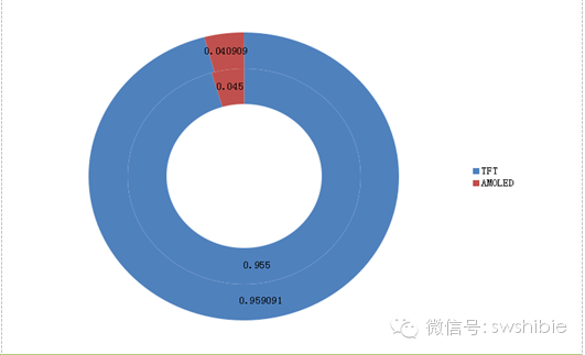 印度手機(jī)市場(chǎng)調(diào)查報(bào)告之印度智能手機(jī)產(chǎn)品分析