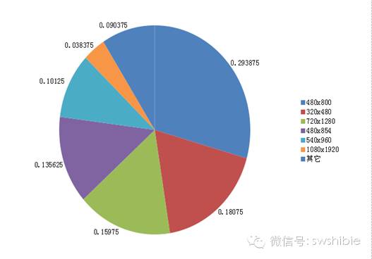 印度手機(jī)市場(chǎng)調(diào)查報(bào)告之印度智能手機(jī)產(chǎn)品分析