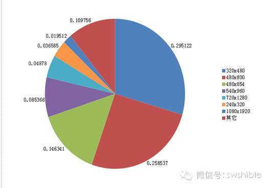 印度手機(jī)市場(chǎng)調(diào)查報(bào)告之印度智能手機(jī)產(chǎn)品分析