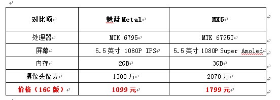 魅藍(lán)me<em></em>tal雙十一迎戰(zhàn)小米4C