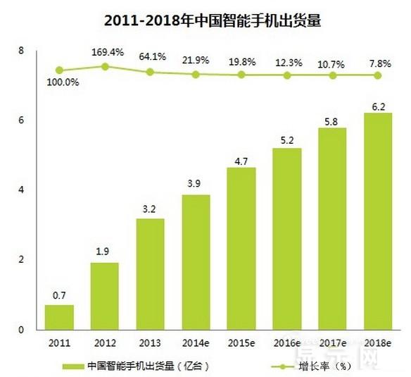 手機(jī)面板市場(chǎng)現(xiàn)狀及未來(lái)走勢(shì)分析