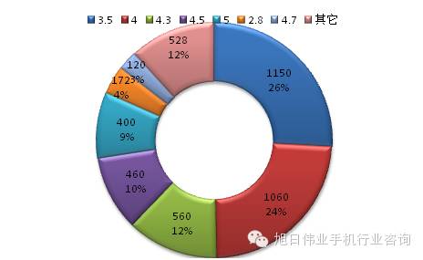 都說去印度，印度人喜歡什么手機你知道嗎？