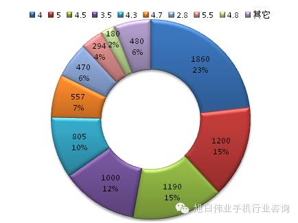 都說去印度，印度人喜歡什么手機你知道嗎？