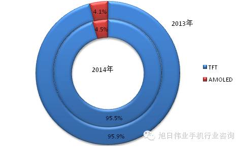 都說去印度，印度人喜歡什么手機你知道嗎？