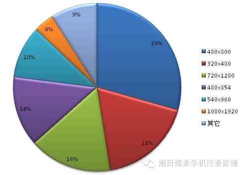 都說去印度，印度人喜歡什么手機你知道嗎？