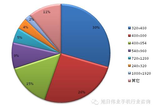 都說去印度，印度人喜歡什么手機你知道嗎？