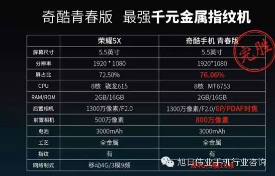 奇酷手機箭不虛發(fā) 終結(jié)十月革命