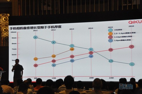 手機(jī)雙攝像頭 算法決定未來(lái)在深召開(kāi)