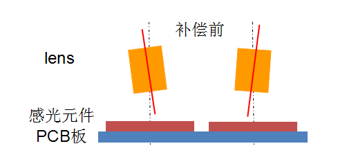 AA制程不是全能，OIS也能助力雙攝