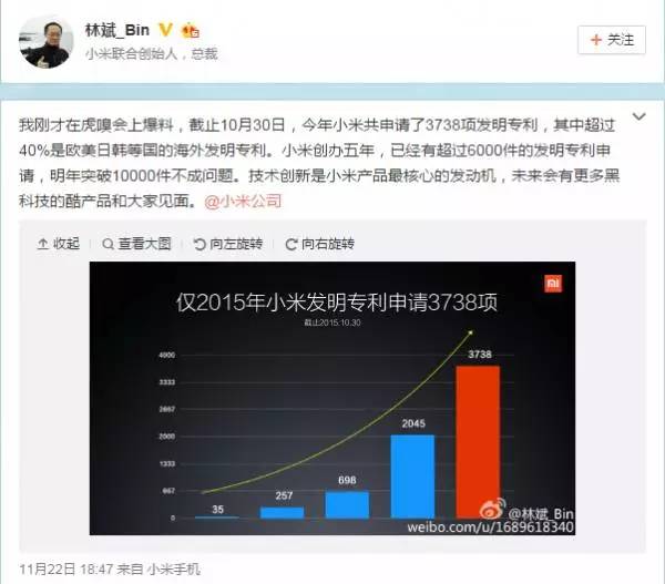 小米林斌大秀專利：明年突破10000件不成問(wèn)題