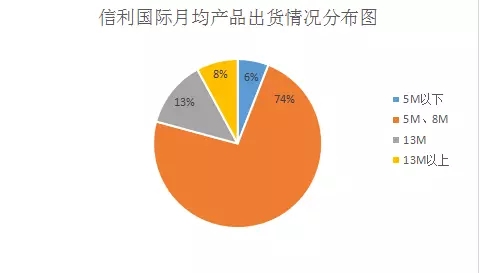 信利Q3成績慘淡 “微利之路”或走到年尾