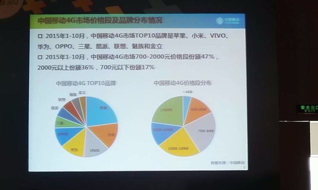 中移動4G手機銷量排名