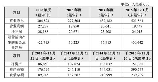 中興通訊：蘇寧19.3億增持入股努比亞