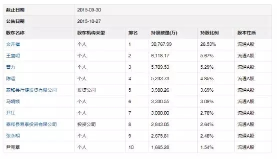 比亞迪一躍成為合力泰地第二大股東