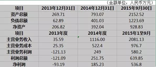 上海凡卓收購大地信合 助力凱樂科技打造大通信產(chǎn)業(yè)鏈閉環(huán)