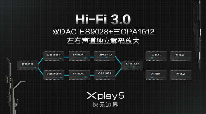 vivo Xplay5震撼發(fā)布，“快無邊界”的壕配置，真旗艦