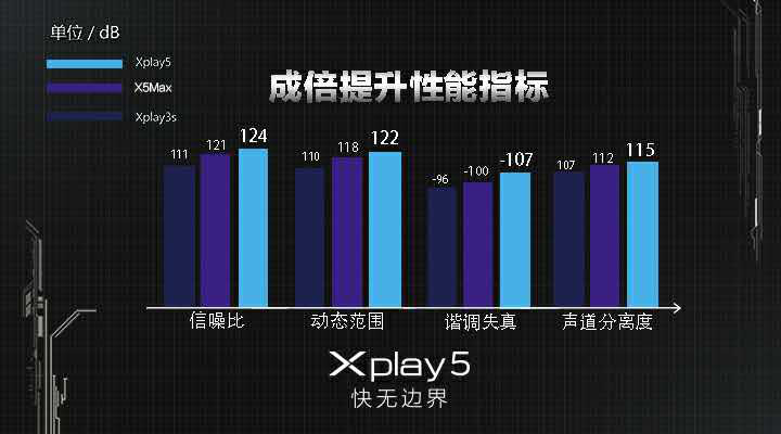 vivo Xplay5震撼發(fā)布，“快無邊界”的壕配置，真旗艦