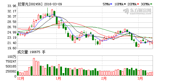 歐菲光1000萬美元設(shè)多媒體子公司 生產(chǎn)觸摸屏