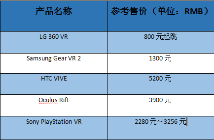 獨(dú)家供應(yīng)HTC VIVE  勁勝精密的春天還有多遠(yuǎn)