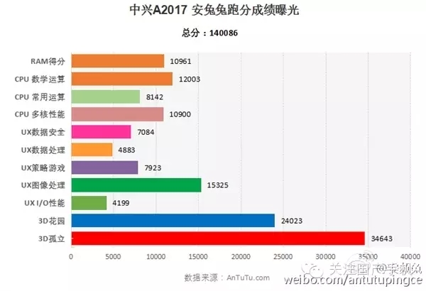 跑分14萬2000萬像素又一國產(chǎn)驍龍820旗艦曝光