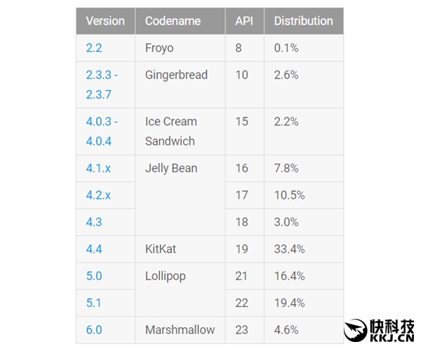 Android6.0爆發(fā)