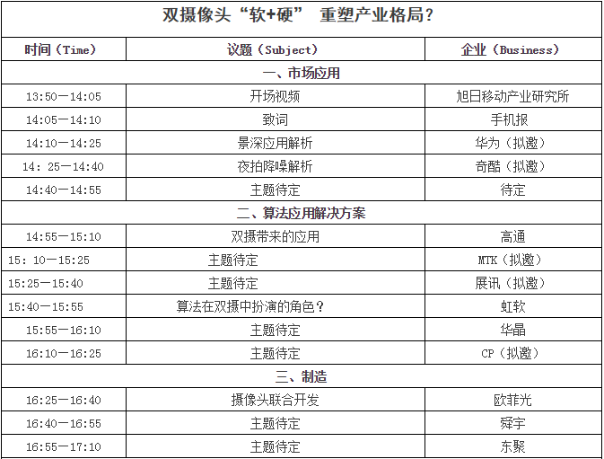 辦雙攝像“軟+硬”重塑產(chǎn)業(yè)格局