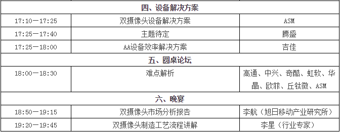 辦雙攝像“軟+硬”重塑產(chǎn)業(yè)格局