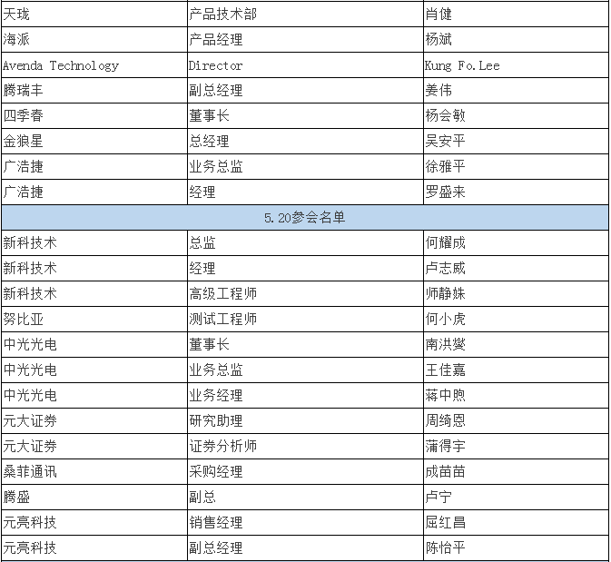 雙攝像頭 “軟硬結合” 重塑產(chǎn)業(yè)格局