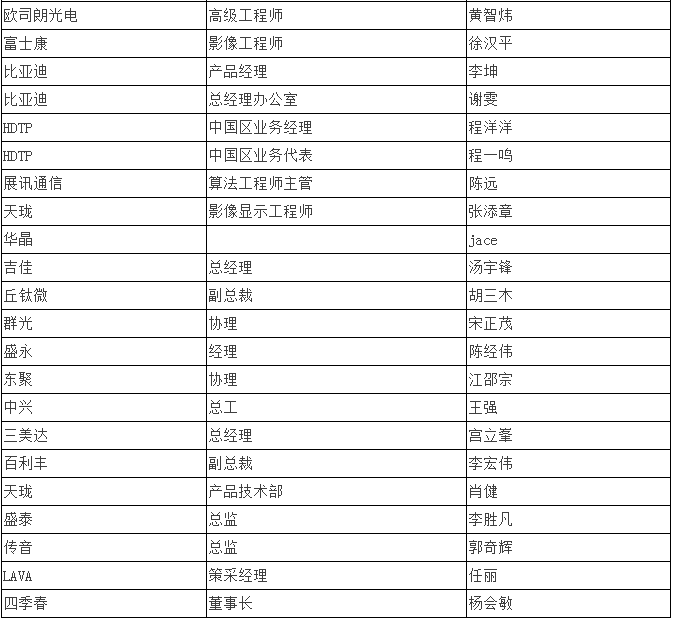 雙攝像頭 “軟硬結合” 重塑產(chǎn)業(yè)格局