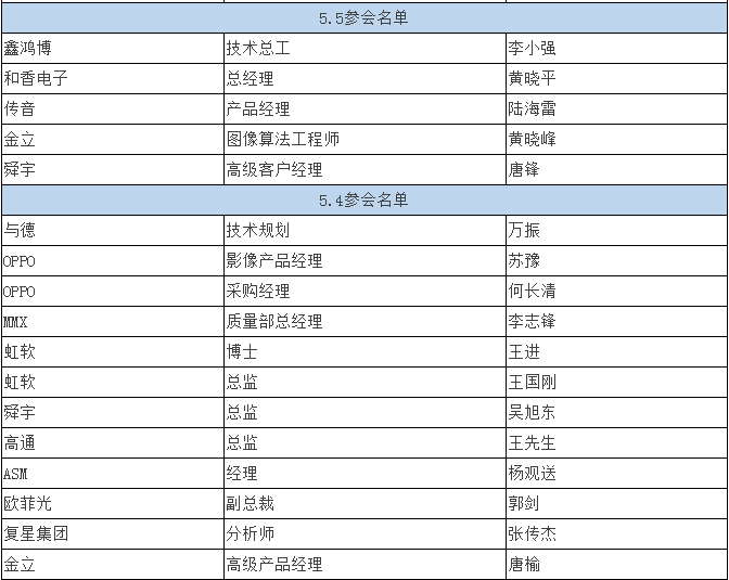 雙攝像頭 “軟硬結合” 重塑產(chǎn)業(yè)格局