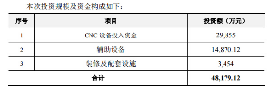 星星科技4.82億元投資金屬CNC產(chǎn)線