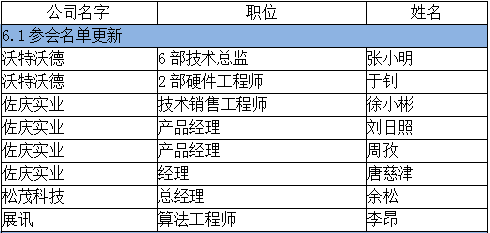 雙攝像頭“軟+硬” 重塑產(chǎn)業(yè)格局