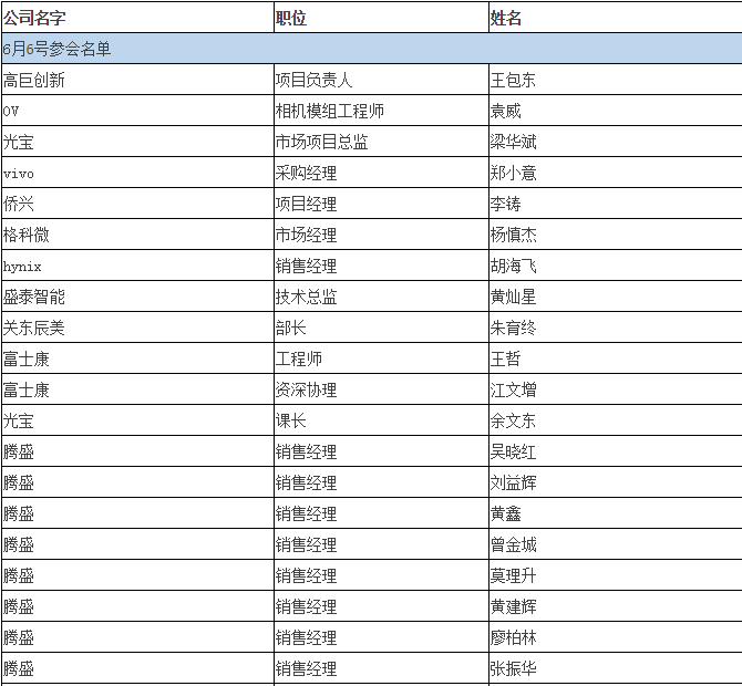 雙攝像頭“軟+硬” 重塑產(chǎn)業(yè)格局