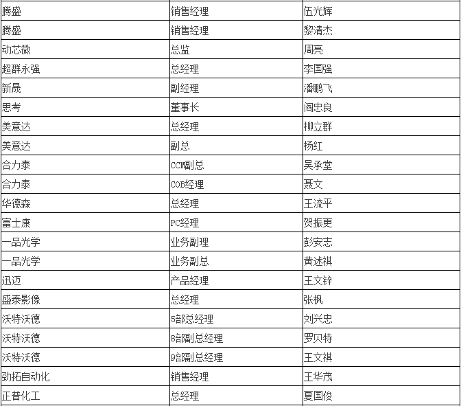 雙攝像頭“軟+硬” 重塑產(chǎn)業(yè)格局