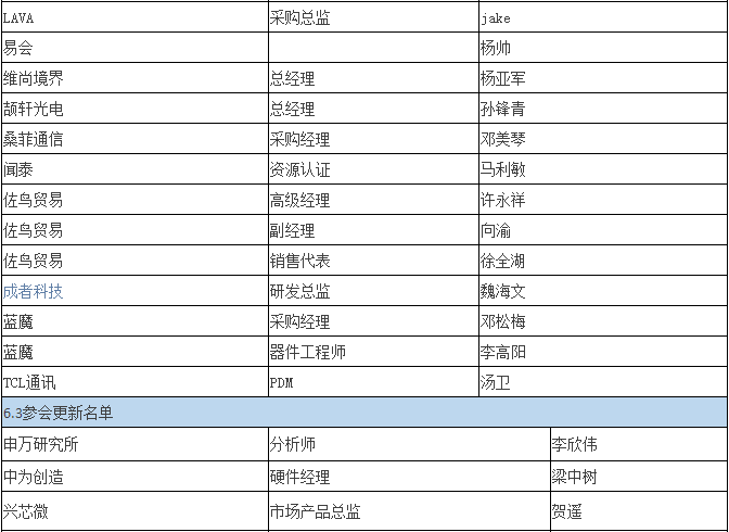 雙攝像頭“軟+硬” 重塑產(chǎn)業(yè)格局