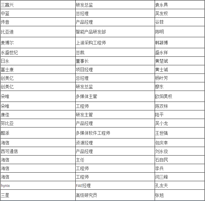 雙攝像頭“軟+硬” 重塑產(chǎn)業(yè)格局