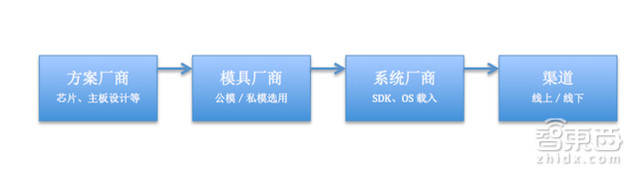 深圳VR地下江湖: 成本幾元的VR盒子賣了上千萬臺(tái)