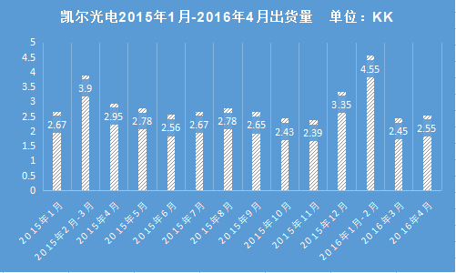 碩貝德出售惠州凱爾80%股權(quán) 阿瑞特光電成新東家