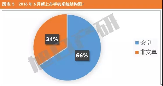 2016年6月中國手機市場現(xiàn)狀分析報告