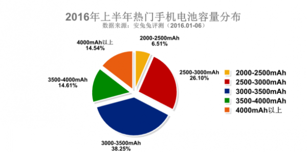 三星占據(jù)2016上半年安兔兔熱門手機排行榜Top3