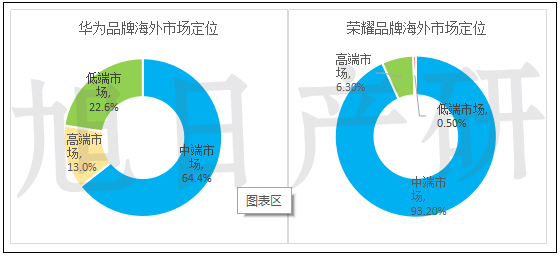 未標題-2