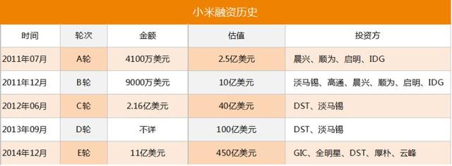 中國手機大變局系列四：阿里樂視入場 大資本撼動原有格局