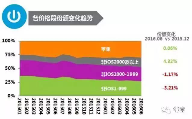 OPPO、vivo從默默無聞,到突然香餑餑!他們是如何崛起的?