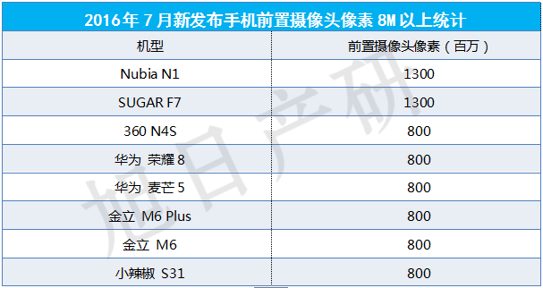 【旭日產(chǎn)研】7月攝像頭跟蹤報(bào)告